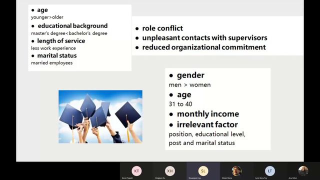 G4 P&O - Employee Burnout смотреть онлайн