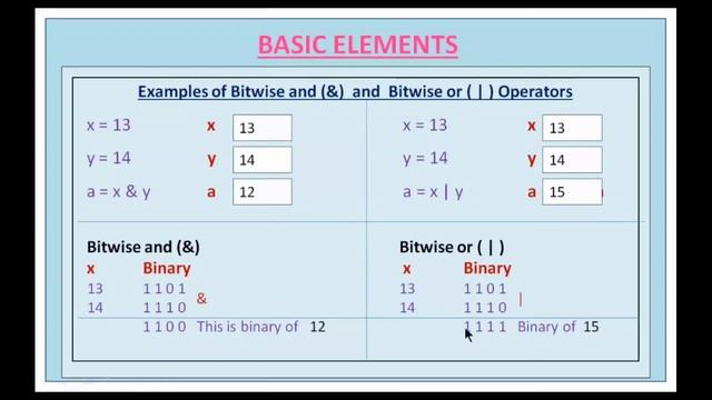 #8 : Bitwise Operators | Left Shift | Right Shift | Bitwise And, Or | Exclusive Or | Python Operato смотреть онлайн