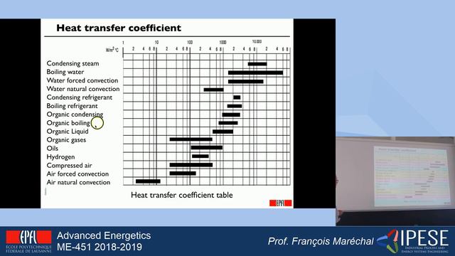 ME-451 - Lecture 3.1: Thermo-economic optimization of DTmin смотреть онлайн