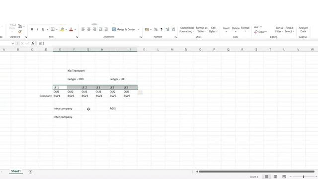 Oracle Functional Financials - R12 EBS GL Ledger смотреть онлайн