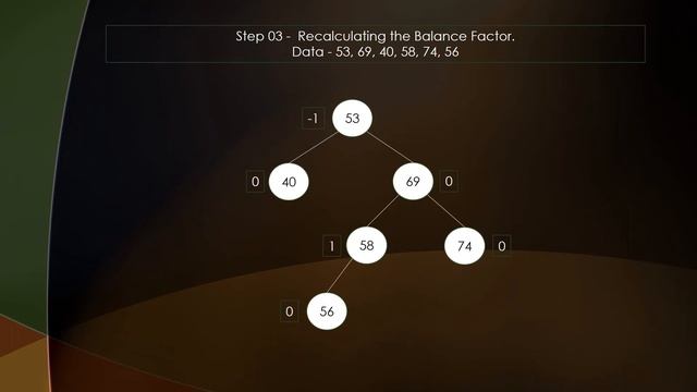 RL rotation in AVL Trees смотреть онлайн