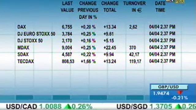 Индекс DAX. Трейдинг для начинающих. смотреть онлайн