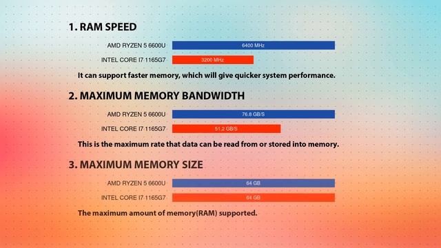 AMD Ryzen 5 6600U vs INTEL Core i7 1165G7 Technical Comparison смотреть онлайн