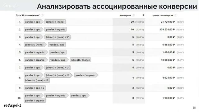 UTM метки в рекламной кампании смотреть онлайн