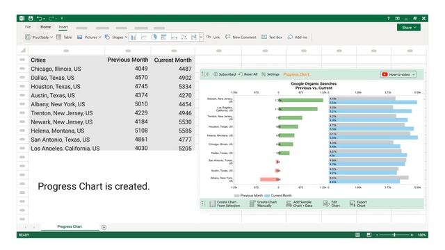 How to do Website Traffic Analysis in Excel | Website Analysis Report | Web Traffic Analysis Tool смотреть онлайн