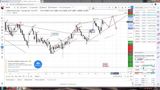 ТОРГОВЫЕ ИДЕИ ПО EUR/USD , GBP/USD, USD/CAD, USD/JPY, GBP/JPY c 18 по 22 марта 2019 года. смотреть онлайн