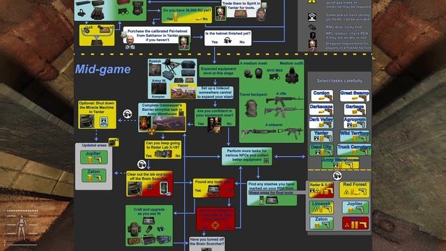 Stalker GAMMA New Player Progression Guide! What to do FIRST in the ZONE! смотреть онлайн