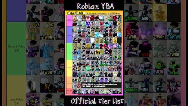 [YBA] Official Skin Tier List смотреть онлайн