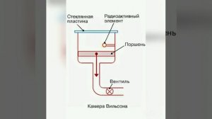 Методы наблюдения элементарных частиц