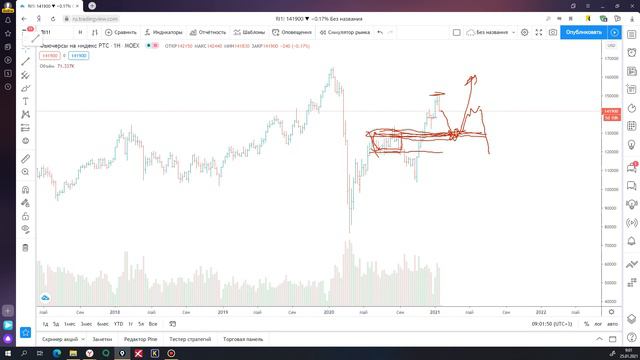 Обзор РТС 25 01 21 смотреть онлайн