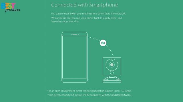 Original Xiaomi Smart 1080P WiFi IP Camera