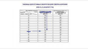 Сверление металла КОРОНКОЙ  Теория, практика и о чем многие не знают