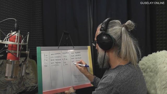 СЕМЬ УРОКОВ БОЯНА. Гусли-самогуды. Таблица пар (терций). смотреть онлайн