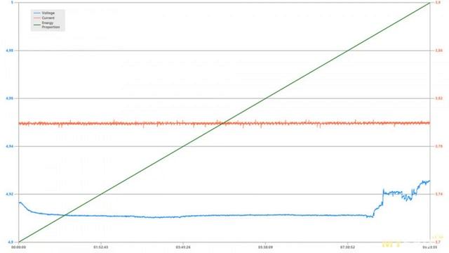 Блок питания CHOETECH Q5003-EU | USB-A 18 Вт QC3.0 | Неплохой USB блок питания по невысокой цене смотреть онлайн