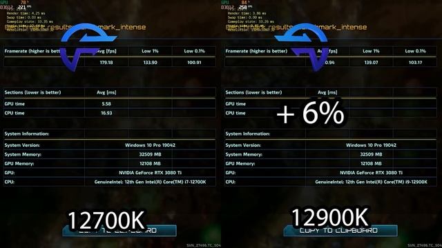 12700k VS 12900k GAMING BENCHMARKS + WARZONE FPS ✔️?️?