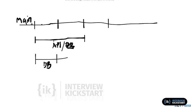 Android System Design for intermediate-level learners | Interview Questions with Answers смотреть онлайн