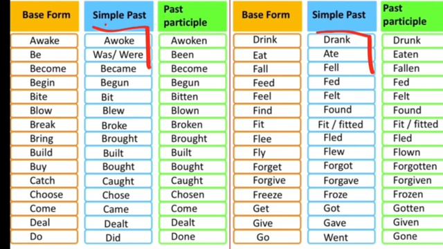 PAST SIMPLE IRREGULAR VERB | IRREGULAR VERB ҚАЗАҚША ТҮСІНДІРМЕ | ӨТКЕН ШАҚ БҰРЫС ЕТІСТІК #pastsimpl