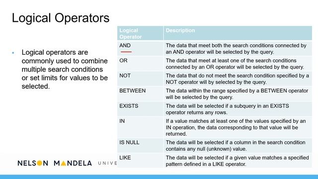Querying Information in an SQL Database - Part 1 смотреть онлайн