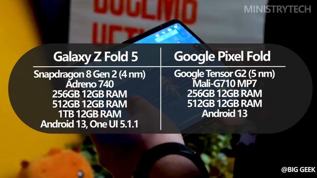 Samsung Galaxy Z Fold 5 vs Google Pixel Fold | Which $1,799 phone is better? смотреть онлайн