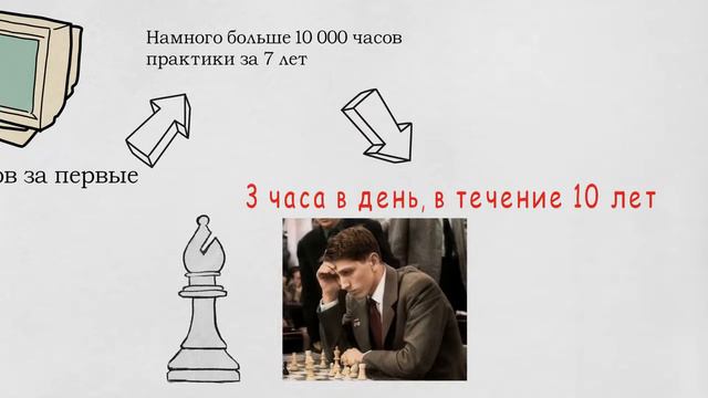 10000 часов - это секрет успеха смотреть онлайн