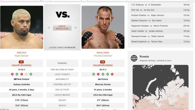 Прогноз и аналитика от MMABets UFC FN 136: Олейник-Хант, Крылов-Блахович. Выпуск №115. Часть 6/6 смотреть онлайн
