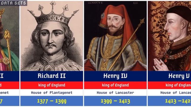 ? All Kings and Queens of England, Great Britain and the United Kingdom | Coronation 2023 смотреть онлайн