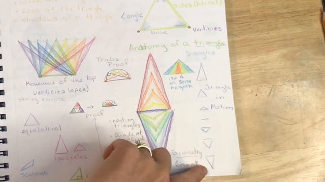 Planning Fifth Grade Freehand Geometry смотреть онлайн