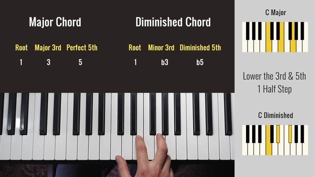 Find All Your Basic Triads With This Easy Chord Hack смотреть онлайн