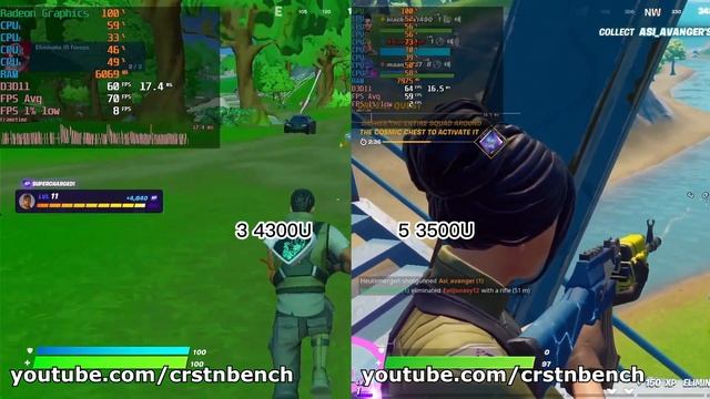 Benchmark Ryzen 3 4300U VS Ryzen 5 3500U gaming test смотреть онлайн