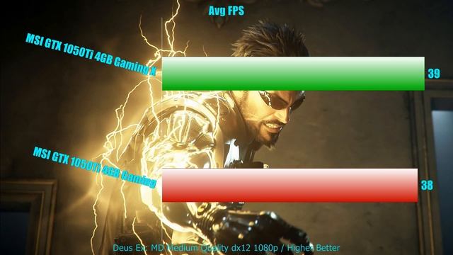 MSI GTX 1050Ti 4GB Gaming VS Gaming X смотреть онлайн