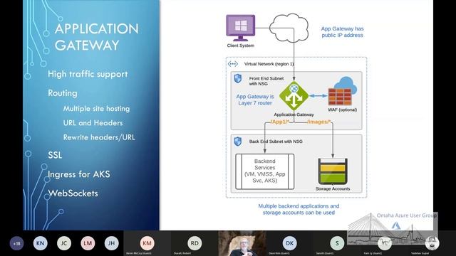 Omaha Azure User Group Meeting - September'2021 - 2 смотреть онлайн