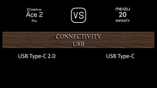 OnePlus Ace 2 Pro vs. Meizu 20 Infinity: A Comparison of Specifications смотреть онлайн