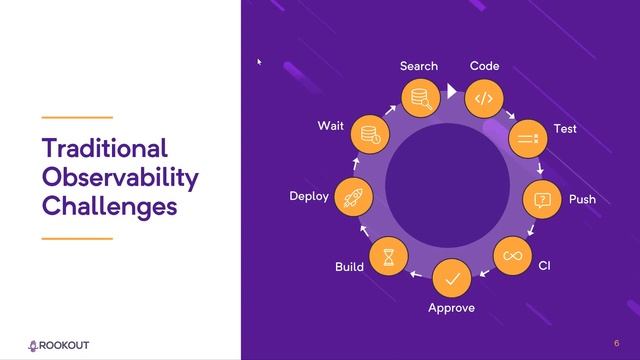 Level up your Oracle OKE Debugging with Rookout’s Dynamic Observability смотреть онлайн