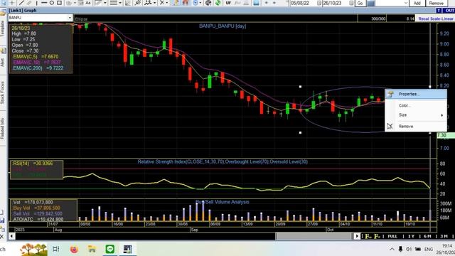 EP.730 ย่อยยับ กลับบ้านเก่า!!! SET-30จุด ทุบไส้แตก ตัวไหนรอด? การบ้าน 22 ตัว(วันที่26/10/66) смотреть онлайн