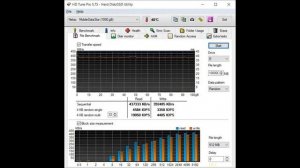 Обзор внешнего SSD диска Netac Z Slim 1Tb, или опыт - сын ошибок трудных | #Обзор