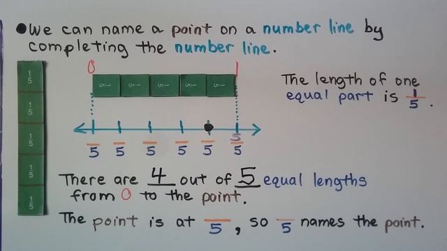 3rd Grade Math 8.5, Fractions on a Number Line смотреть онлайн
