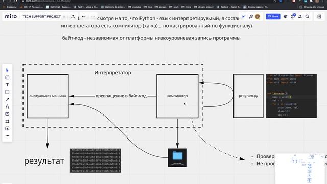 КАК РАБОТАЕТ ИНТЕРПРЕТАТОР PYTHON (CPython) смотреть онлайн