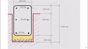 Недорогой ленточный фундамент для 2-х этажного дома из газоблока + Смета