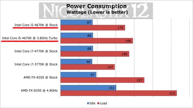 Intel Core I5-4670K Haswell CPU Review