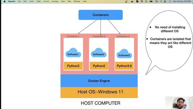 Complete Tutorial from Basics to Mastery | Docker क्या है? | Learn Docker in One Video смотреть онлайн