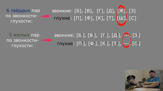 Звонкие и глухие согласные смотреть онлайн