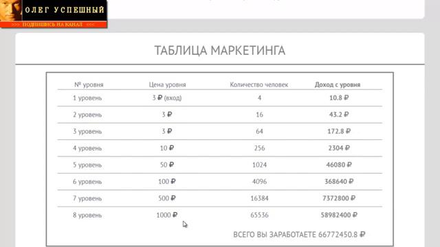 ПРОЕКТ 3 РУБЛЯ ПЛАТИТ !!! смотреть онлайн