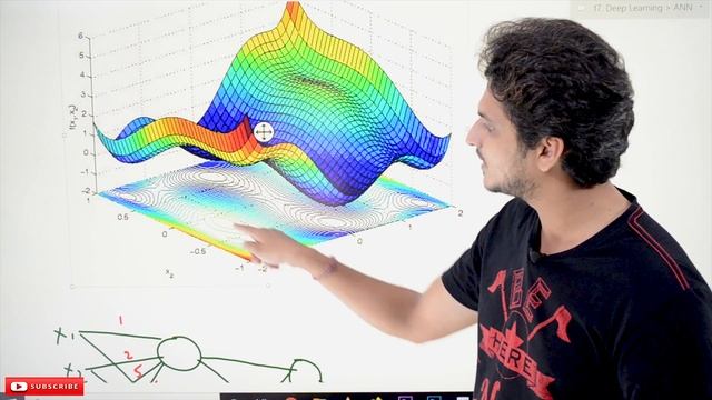 Convex Non-Convex Functions and Contour for Neural Network |Lesson 9| Deep Learning |Learning Monke смотреть онлайн