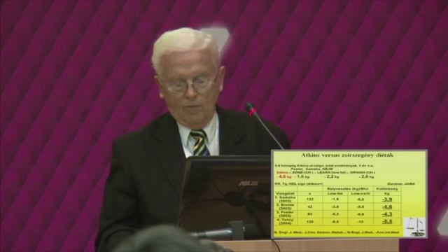 Dr. Pados Gyula - A szélsőséges - eredményes Atkins diétától a low-carb, high-protein ajánlásig смотреть онлайн
