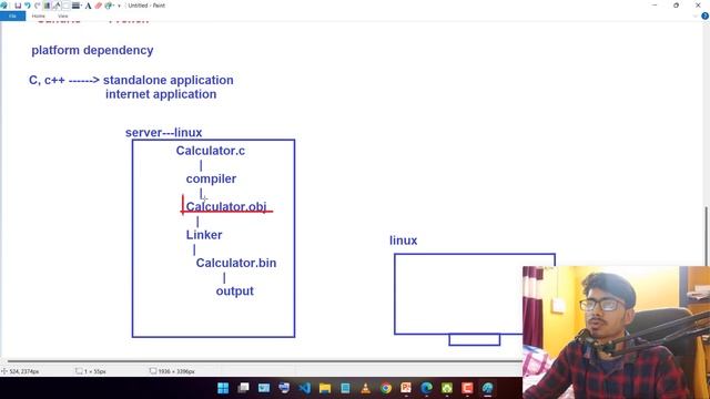 Java Tutorial: What is Platform, Platform Dependency, Platform Independency? | Java Developer Cours смотреть онлайн