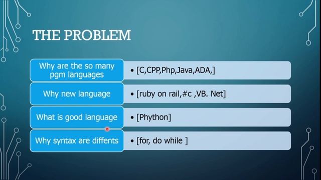 PHASE OF COMPILER DESIGN ||INTRODUCTION TO Compiler Design #COMPILER DESIGN смотреть онлайн