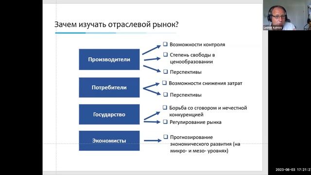 #Лето2023. Экономика. Отраслевые рынки, часть 1 (Леонид Азимов)