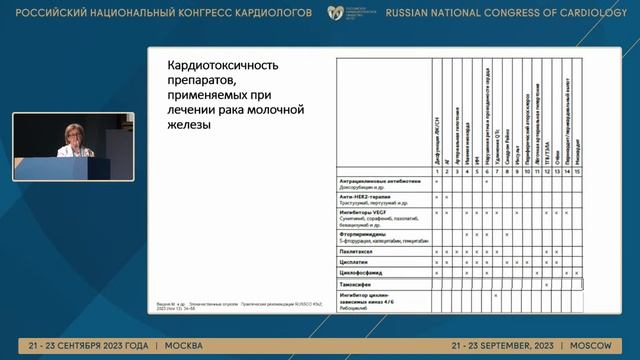 КАРДИООНКОЛОГИЯ: ПОРТРЕТ НА ФОНЕ ЭПОХИ смотреть онлайн