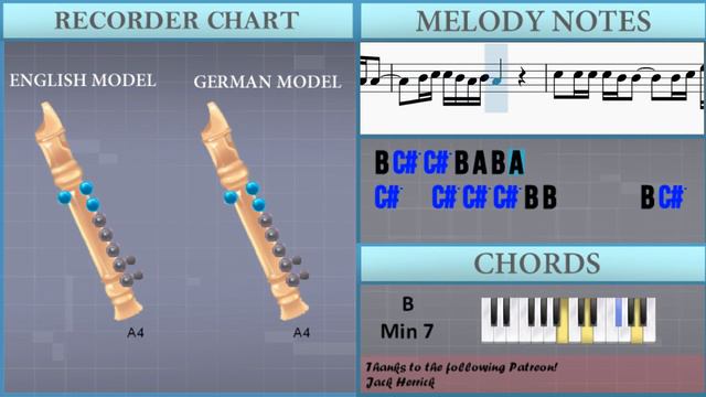 How to play Love Me Like That by Sam Kim on Recorder (Tutorial) смотреть онлайн