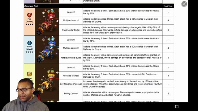 NEW MONSTERS : SNIPER MK.I & CANNON GIRL | SUMMONERS WAR PATCH 4.2.0 IS LIVE!! смотреть онлайн